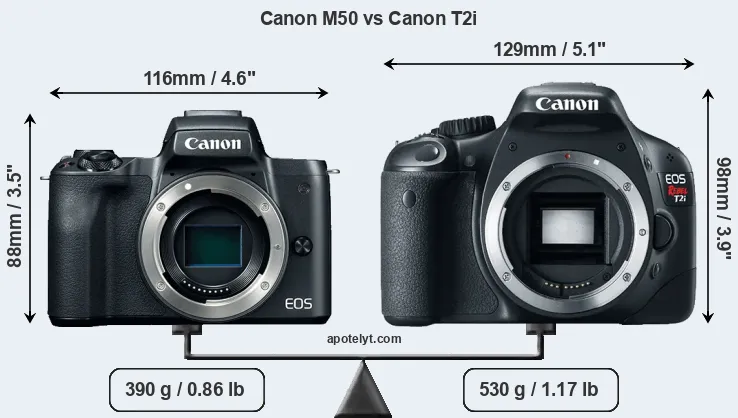 Size Canon M50 vs Canon T2i