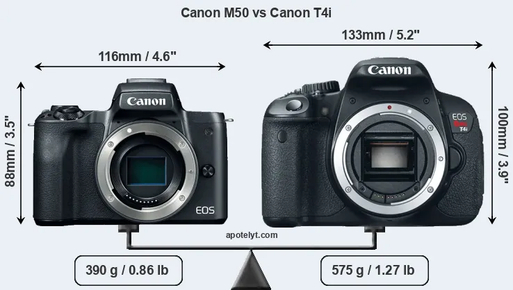 Size Canon M50 vs Canon T4i