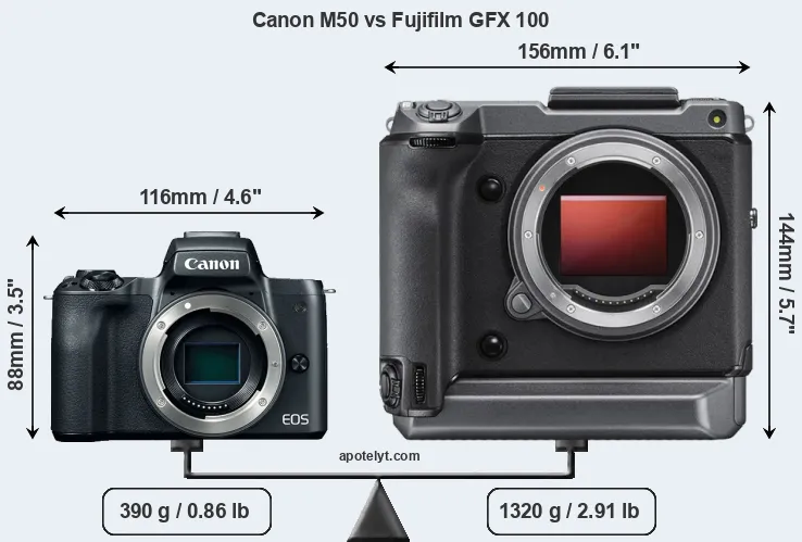 Size Canon M50 vs Fujifilm GFX 100