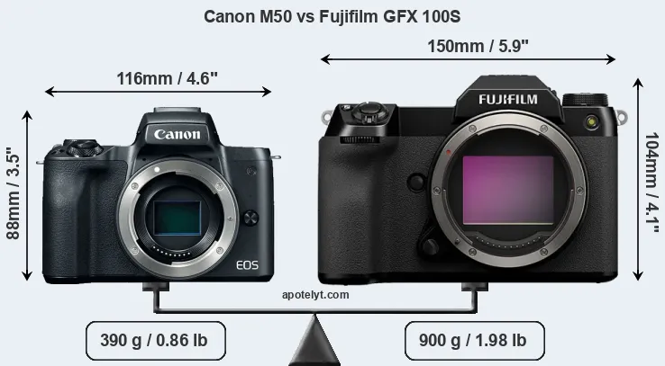 Size Canon M50 vs Fujifilm GFX 100S