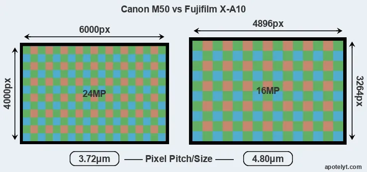 M50 versus X-A10 MP