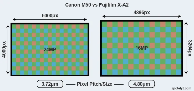 M50 versus X-A2 MP