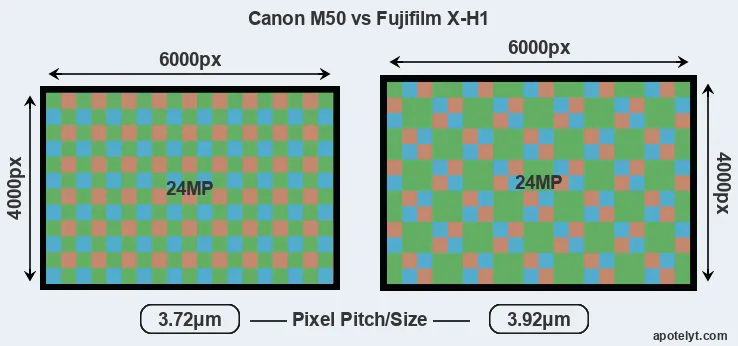 M50 versus X-H1 MP