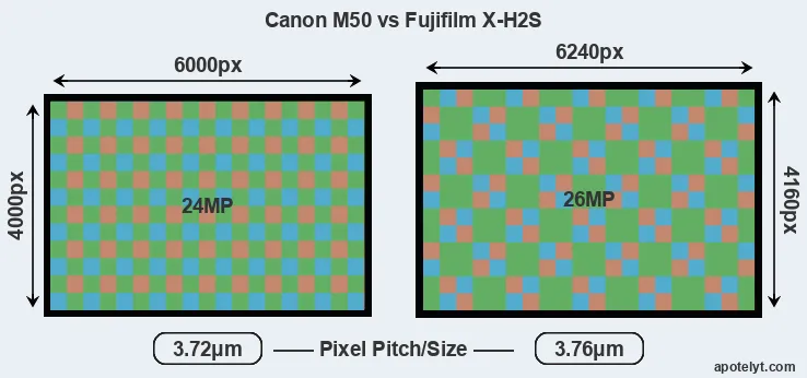 M50 versus X-H2S MP