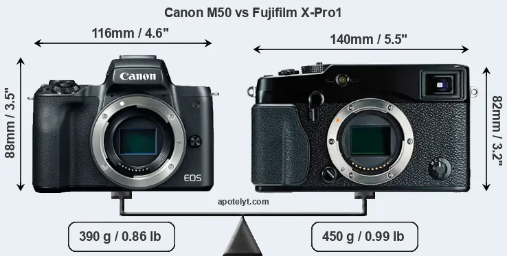Size Canon M50 vs Fujifilm X-Pro1