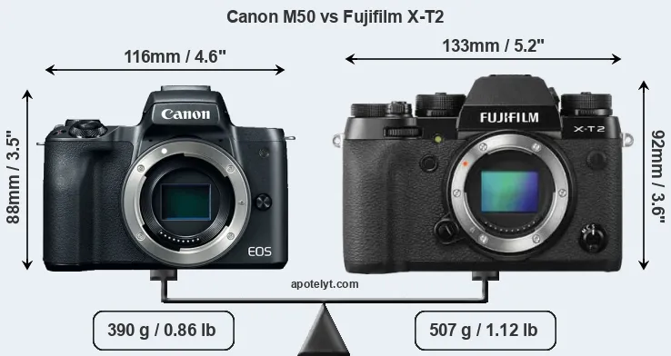 Size Canon M50 vs Fujifilm X-T2