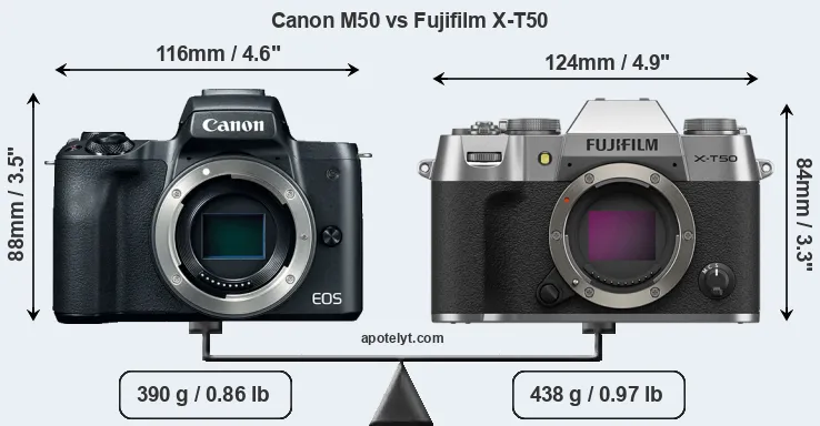 Size Canon M50 vs Fujifilm X-T50