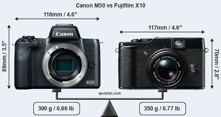 Size Canon M50 vs Fujifilm X10