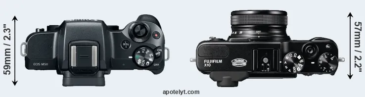 Compare M50 versus X10 top