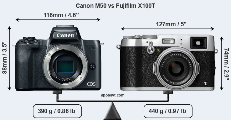 Size Canon M50 vs Fujifilm X100T