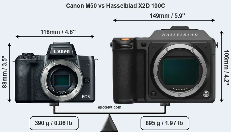 Size Canon M50 vs Hasselblad X2D 100C