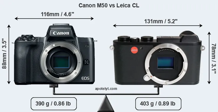 Size Canon M50 vs Leica CL