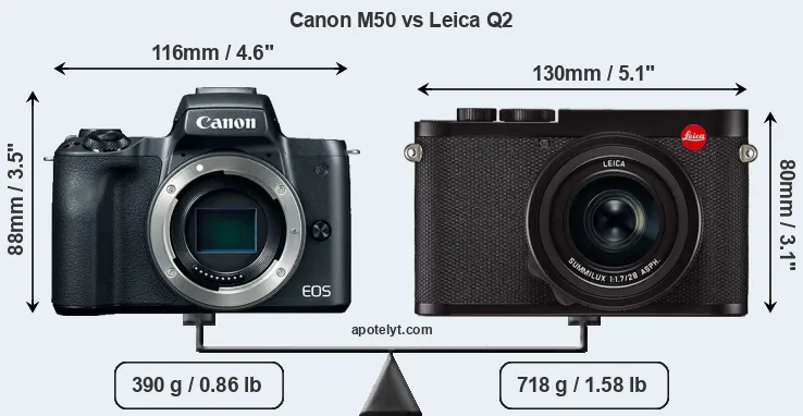 Size Canon M50 vs Leica Q2