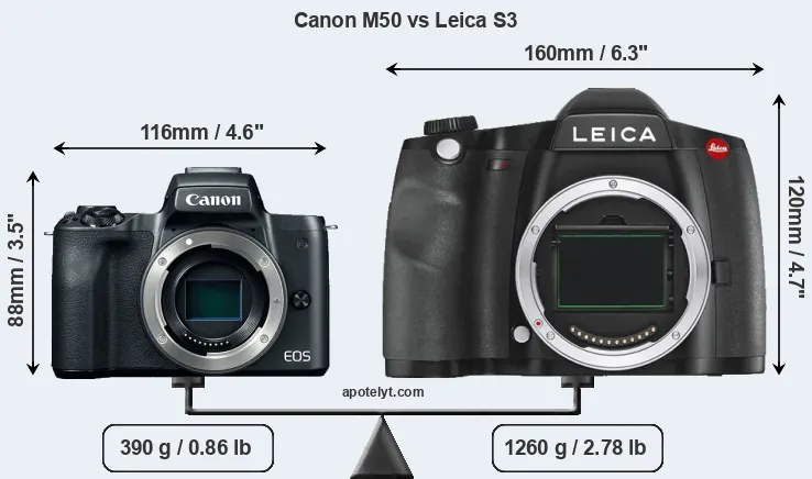 Size Canon M50 vs Leica S3
