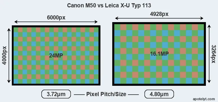 M50 versus X-U Typ 113 MP