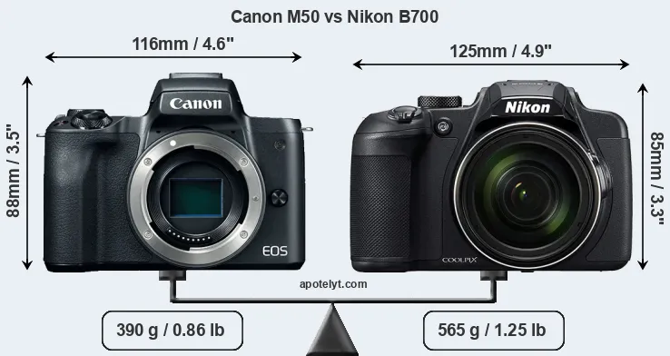 Size Canon M50 vs Nikon B700