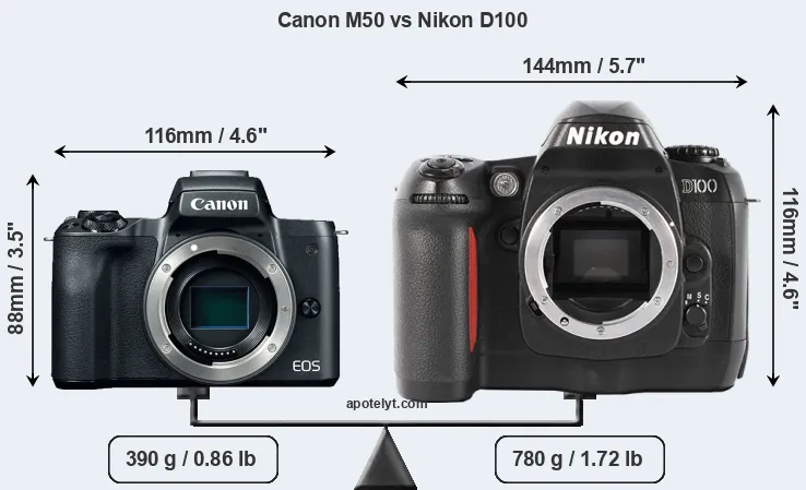 Size Canon M50 vs Nikon D100