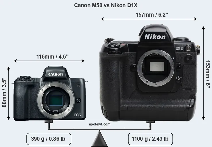 Size Canon M50 vs Nikon D1X
