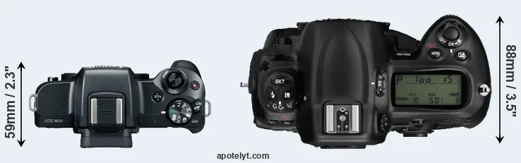Compare M50 versus D3 top