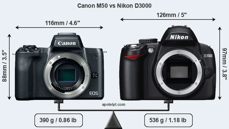 Size Canon M50 vs Nikon D3000
