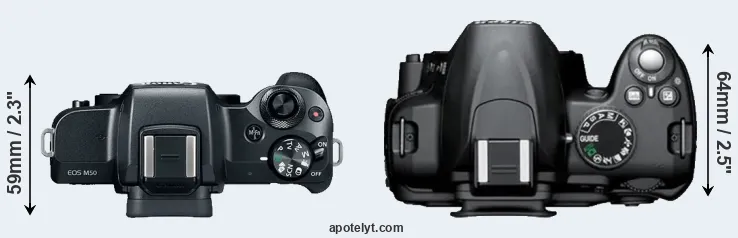 Compare M50 versus D3000 top