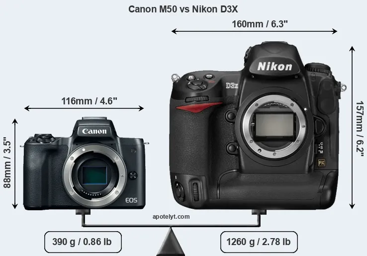 Size Canon M50 vs Nikon D3X
