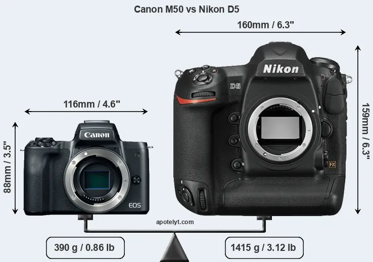 Size Canon M50 vs Nikon D5