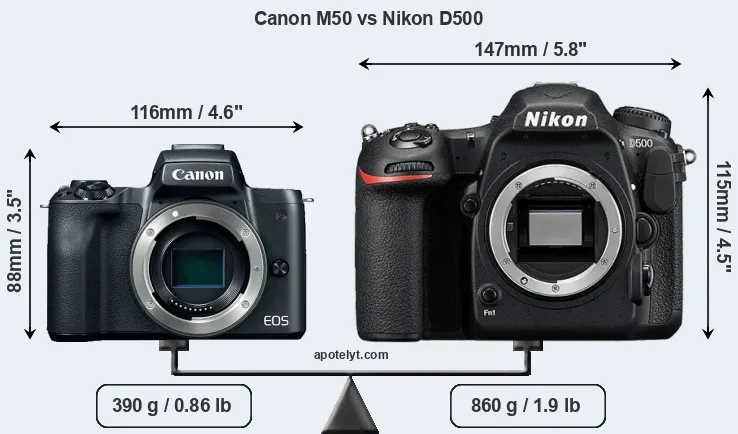 Size Canon M50 vs Nikon D500