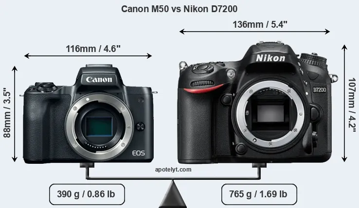 Size Canon M50 vs Nikon D7200
