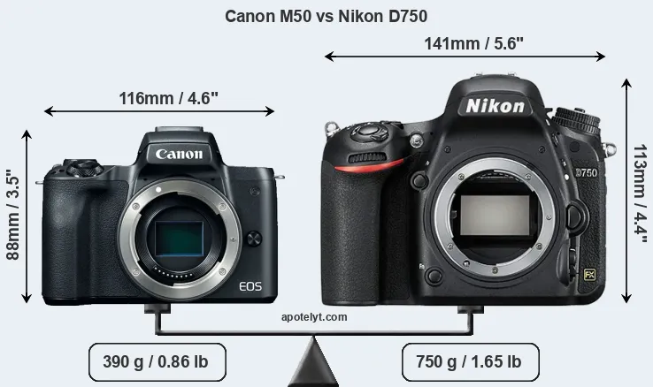 Size Canon M50 vs Nikon D750