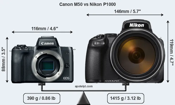 Size Canon M50 vs Nikon P1000