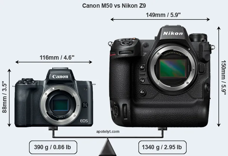 Size Canon M50 vs Nikon Z9
