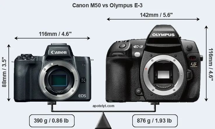 Size Canon M50 vs Olympus E-3