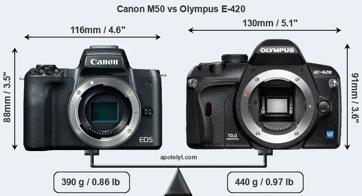 Size Canon M50 vs Olympus E-420