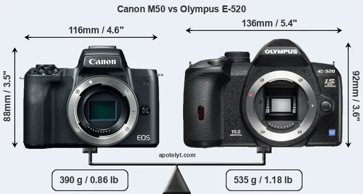 Size Canon M50 vs Olympus E-520