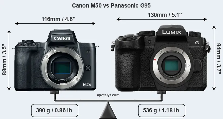 Size Canon M50 vs Panasonic G95