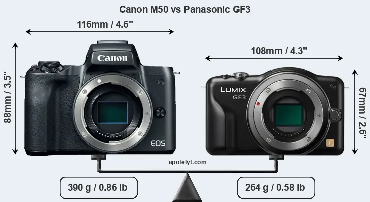 Size Canon M50 vs Panasonic GF3