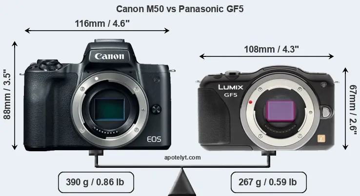 Size Canon M50 vs Panasonic GF5