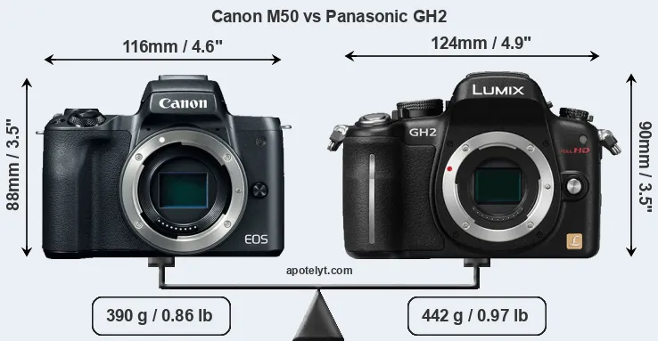 Size Canon M50 vs Panasonic GH2