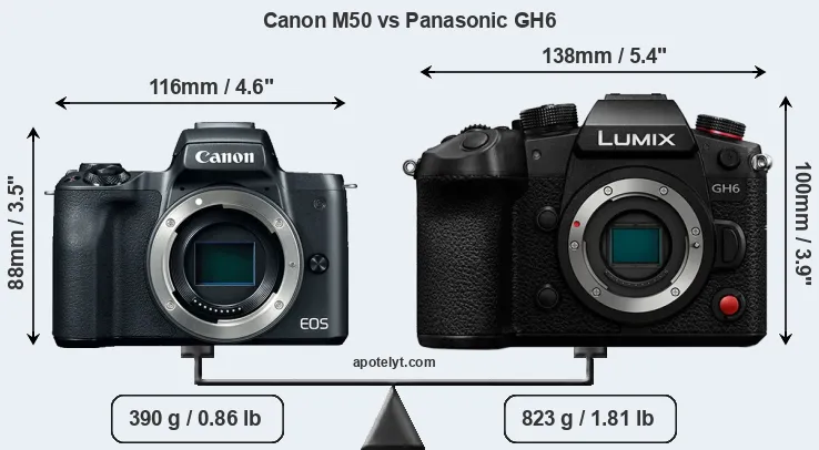 Size Canon M50 vs Panasonic GH6