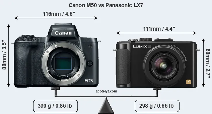 Size Canon M50 vs Panasonic LX7