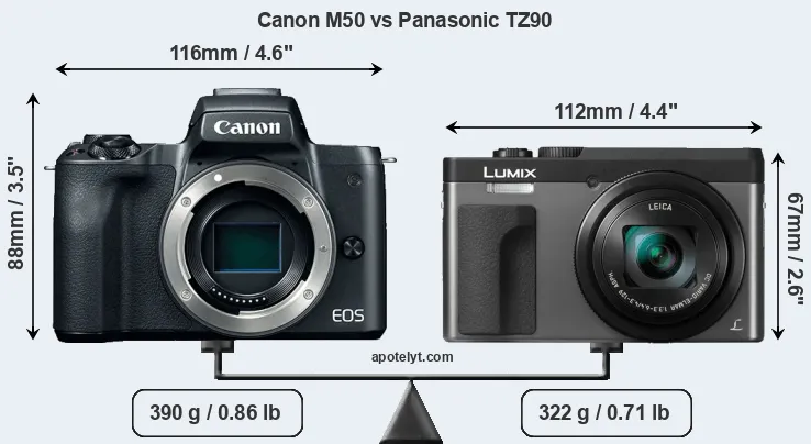 Size Canon M50 vs Panasonic TZ90