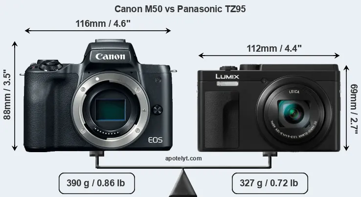 Size Canon M50 vs Panasonic TZ95