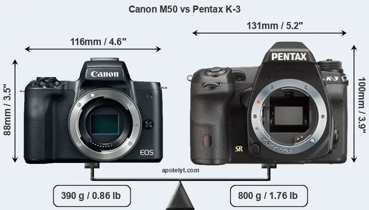 Size Canon M50 vs Pentax K-3