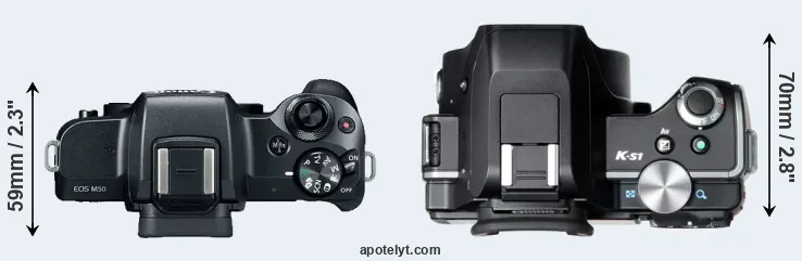 Compare M50 versus K-S1 top