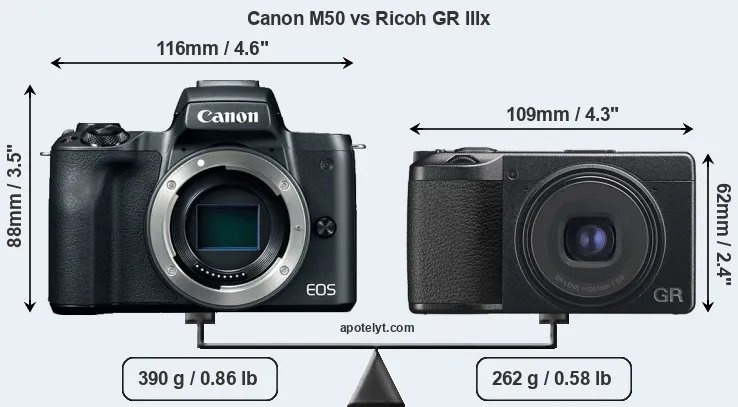 Size Canon M50 vs Ricoh GR IIIx