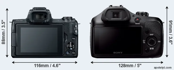 Comparison M50 or A3000 rear