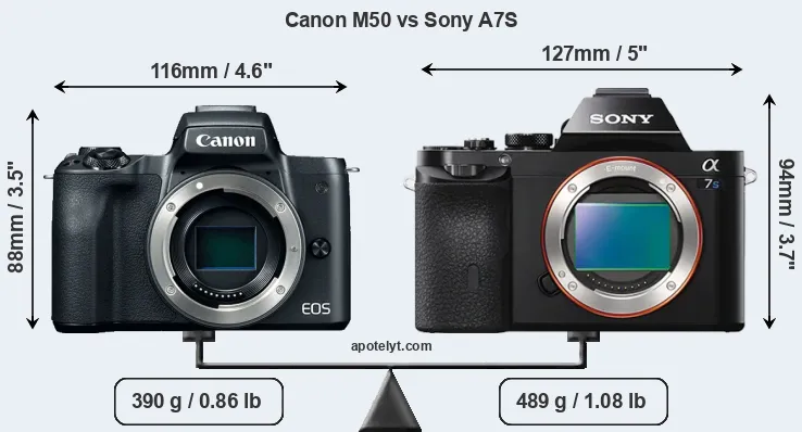 Size Canon M50 vs Sony A7S