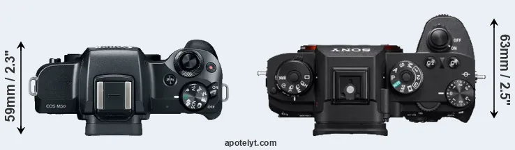Compare M50 versus A9 top