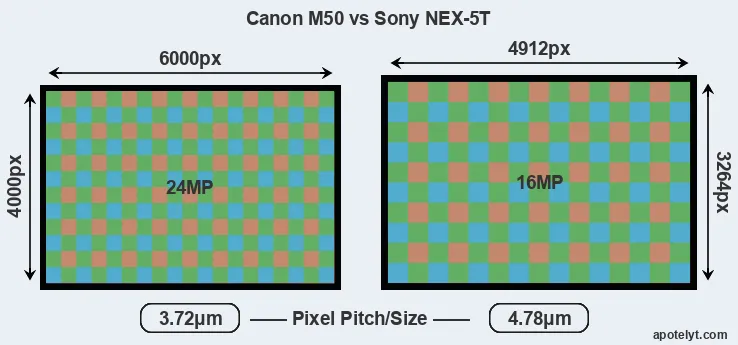 M50 versus NEX-5T MP
